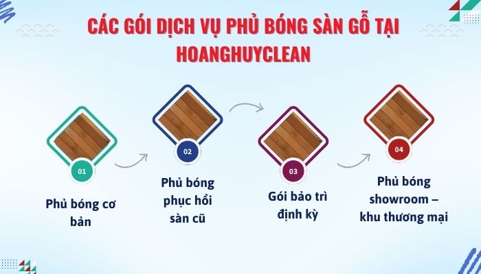 Cac-goi-dich-vu-phu-bong-san-go-tai-HoangHuyClean