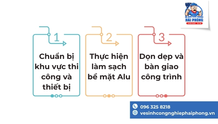 Quy-trinh-ve-sinh-Alu-1