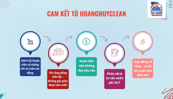Cam-ket-tu-HoangHuyClean