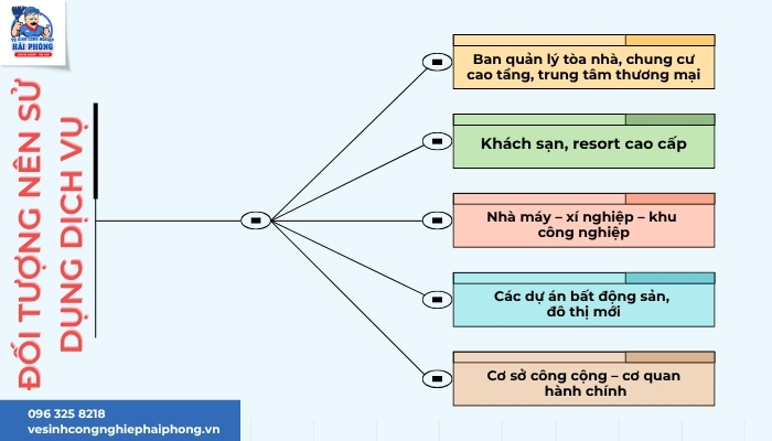 Doi-Tuong-Nen-Su-Dung-Dich-Vu