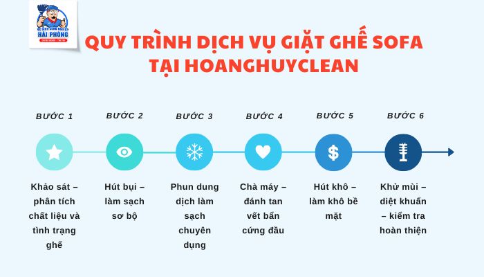 Quy-trinh-dich-vu-giat-ghe-sofa-tai-HoangHuyClean